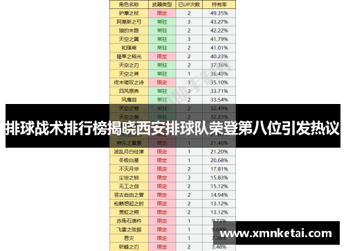 排球战术排行榜揭晓西安排球队荣登第八位引发热议